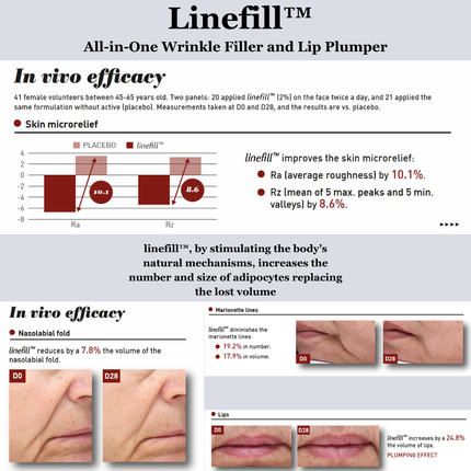 NILCEUTICA - TIGHT AND BRIGHT, an Advanced Gentle Phyto-Retinol and Vitamin C Face Serum, 12 Innovative Technologies, 55% High-Performance Cosmeceuticals