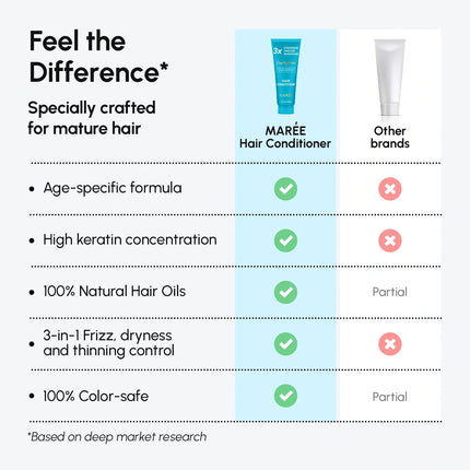 Maree - Deep Hydrating Coconut Conditioner