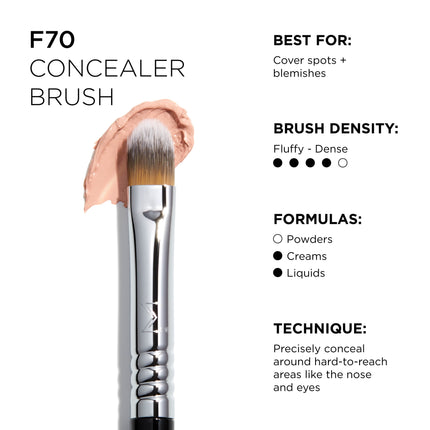 Sigma Beauty - Essential Brush Set