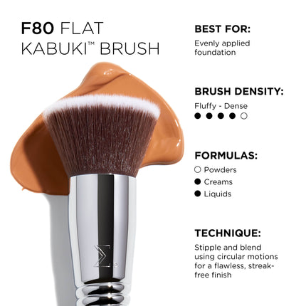 Sigma Beauty - Most-Wanted Brush Set