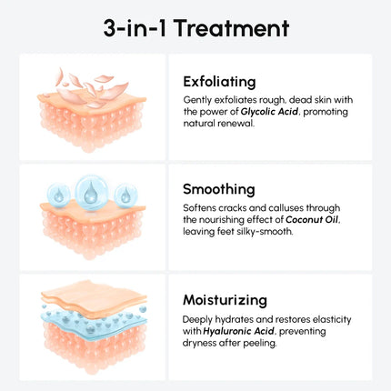 Maree - Exfoliating & Hydrating Foot Mask