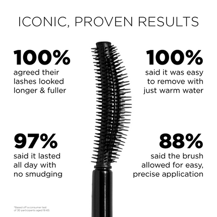 Sigma Beauty - Lash Icon Lengthening & Volumizing Tubing Mascara
