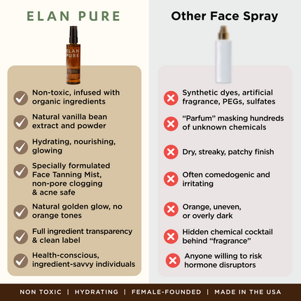 Elan Pure - Face Tanning Mist