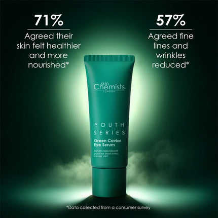 skinChemists US - Green Caviar Eye Serum 15ml